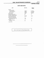 1964 GM 5500-7100 Maintenance 445.jpg